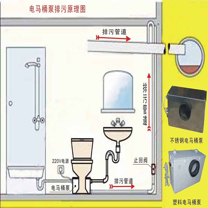 抽水馬桶安裝要這樣做，大部分的人都安